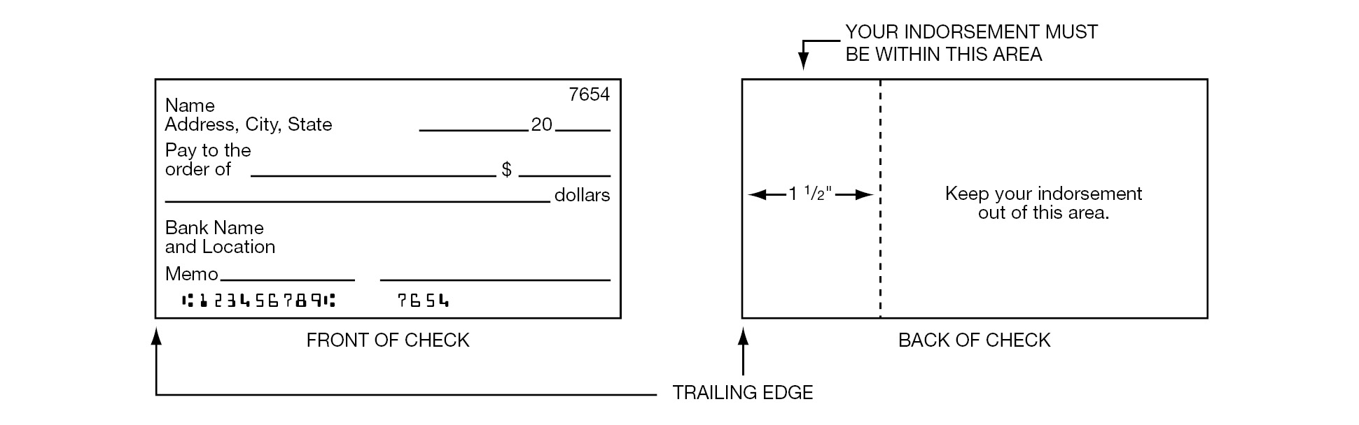 An example of the front and back of checks with proper indorsement